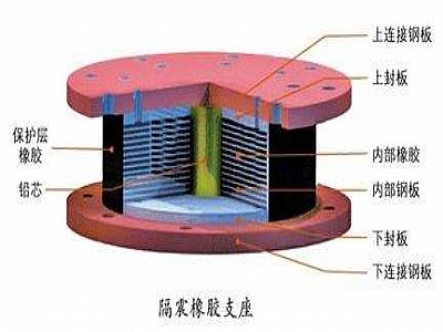 象山县通过构建力学模型来研究摩擦摆隔震支座隔震性能